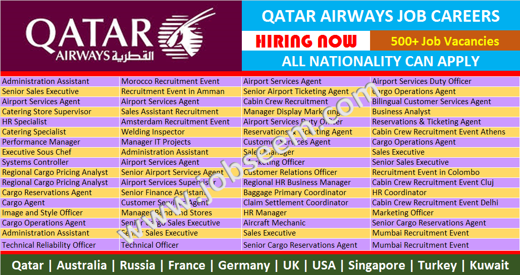 Qatar Airways Careers Multiple Job Vacancies At Qatar Airways Job Careers