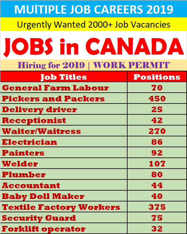 Job opportunity in canada for foreigners
